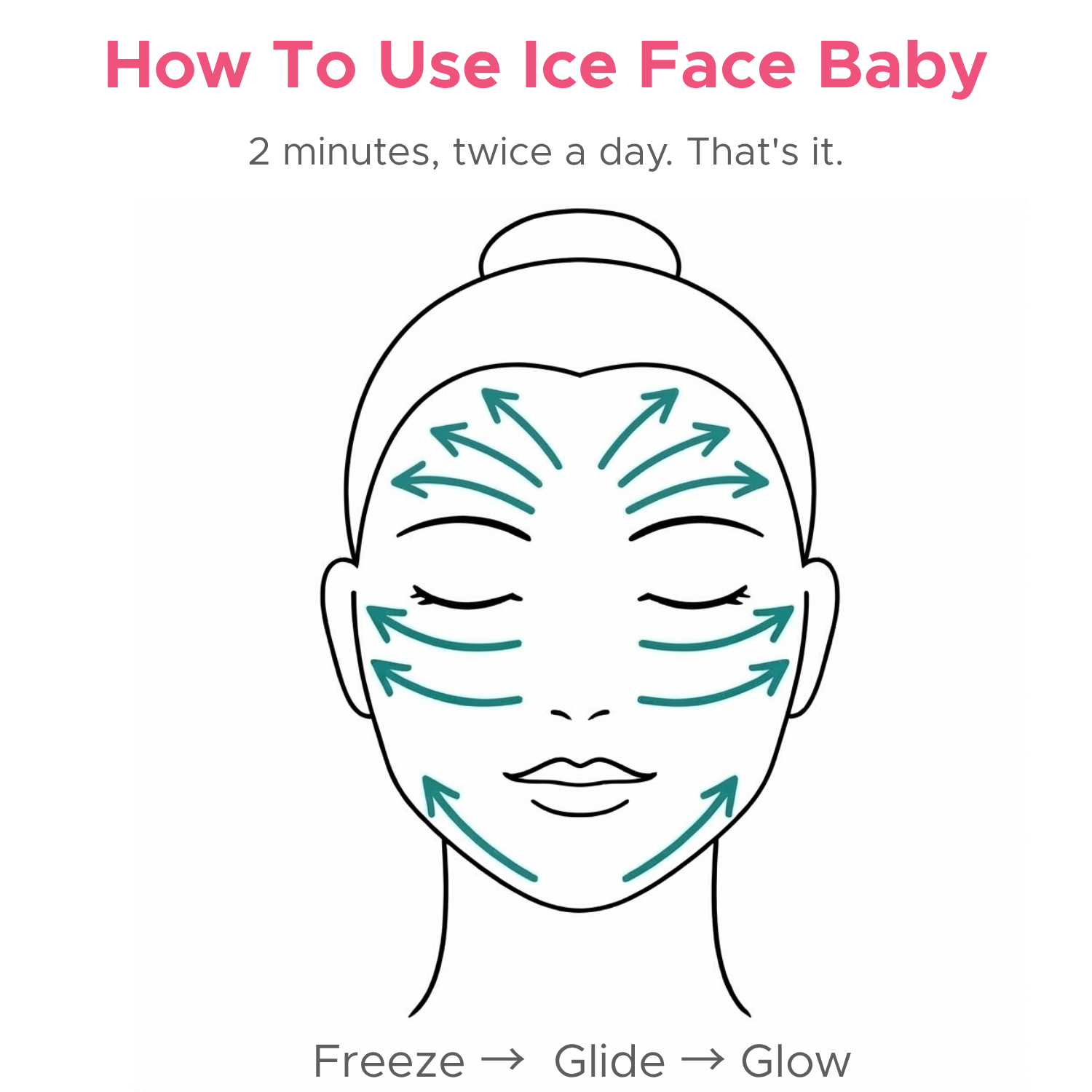 Anti-Aging Kit! - Firm & Lift Ice Facial Kit  For fine lines, firmness & aging skin